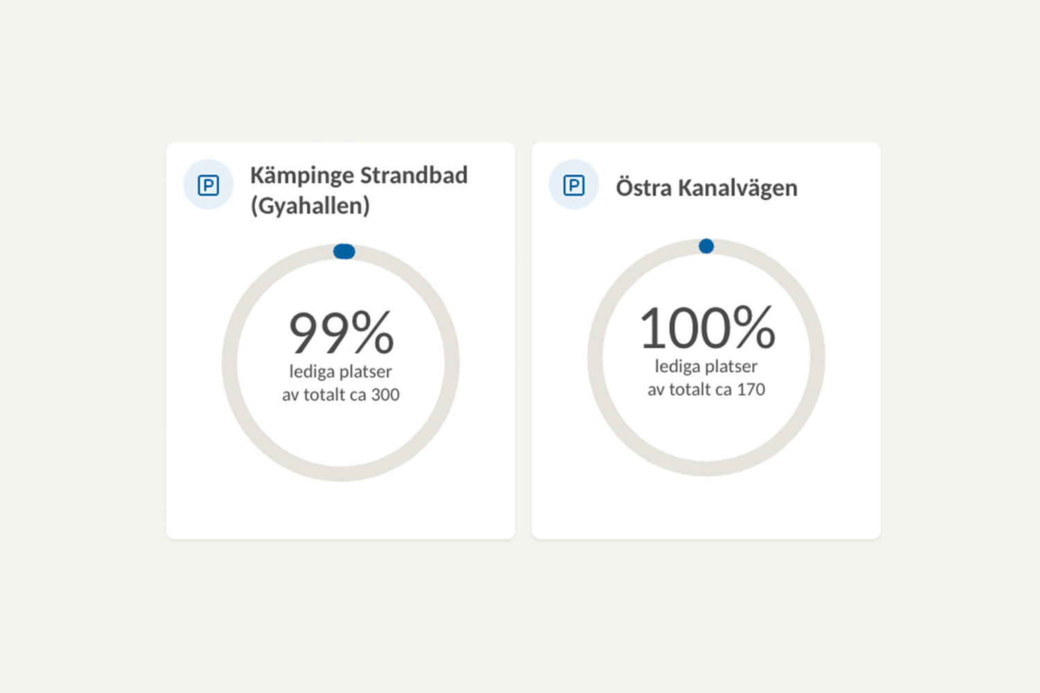 Bild som visar de procentuella mätarna som vellinge kommun skapat